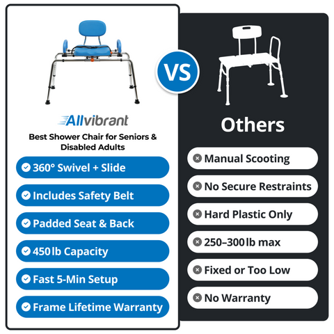 Comparison chart of Allvibrant Slide Swivel shower chair transfer bench for seniors and disabled adults versus 'Others' with features listed.